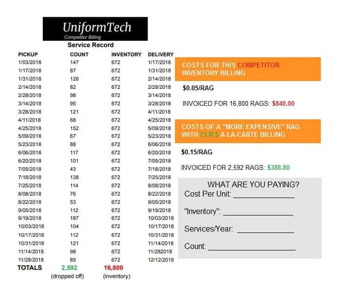 Do You Understand Your Uniform Bill? Closed Loop Recycling